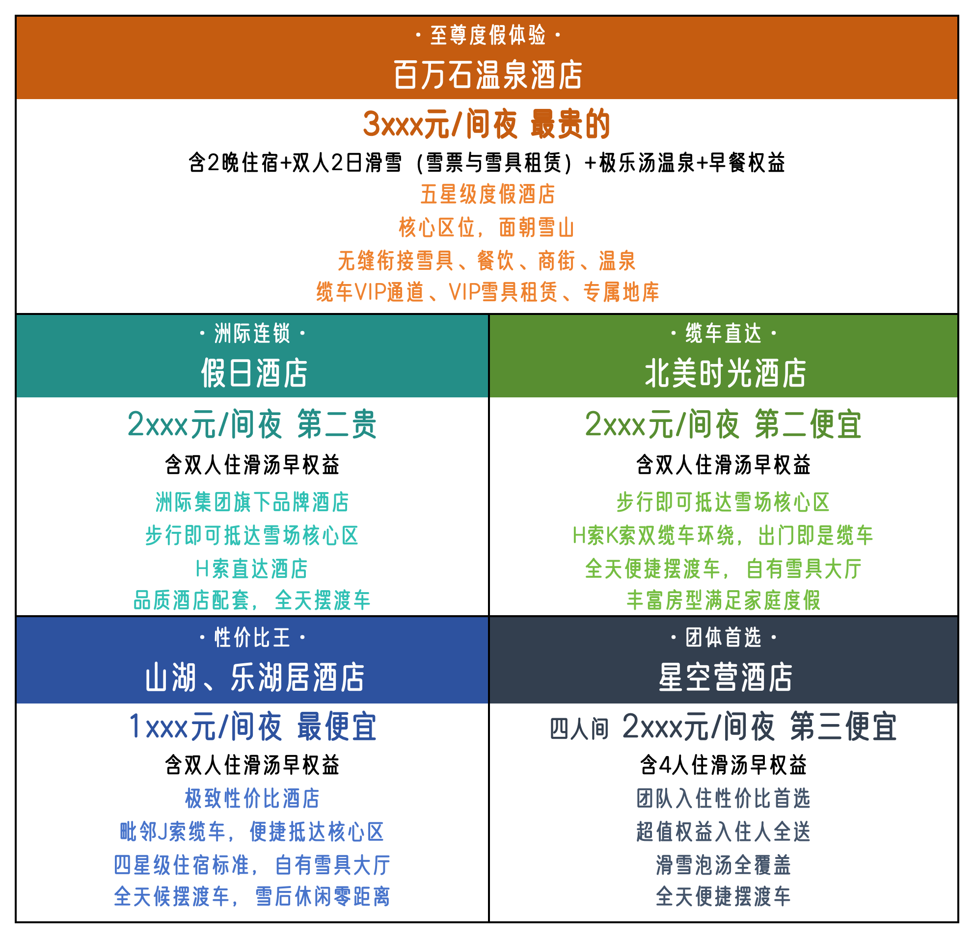 北大湖酒店对比