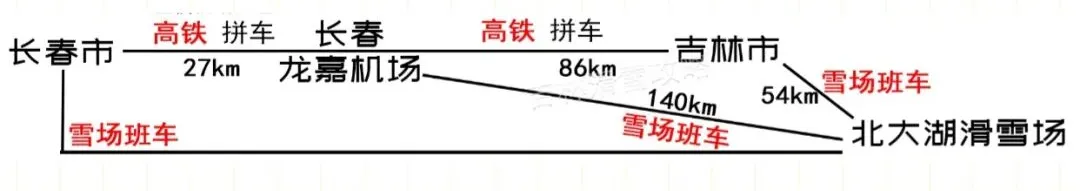 北大湖区位